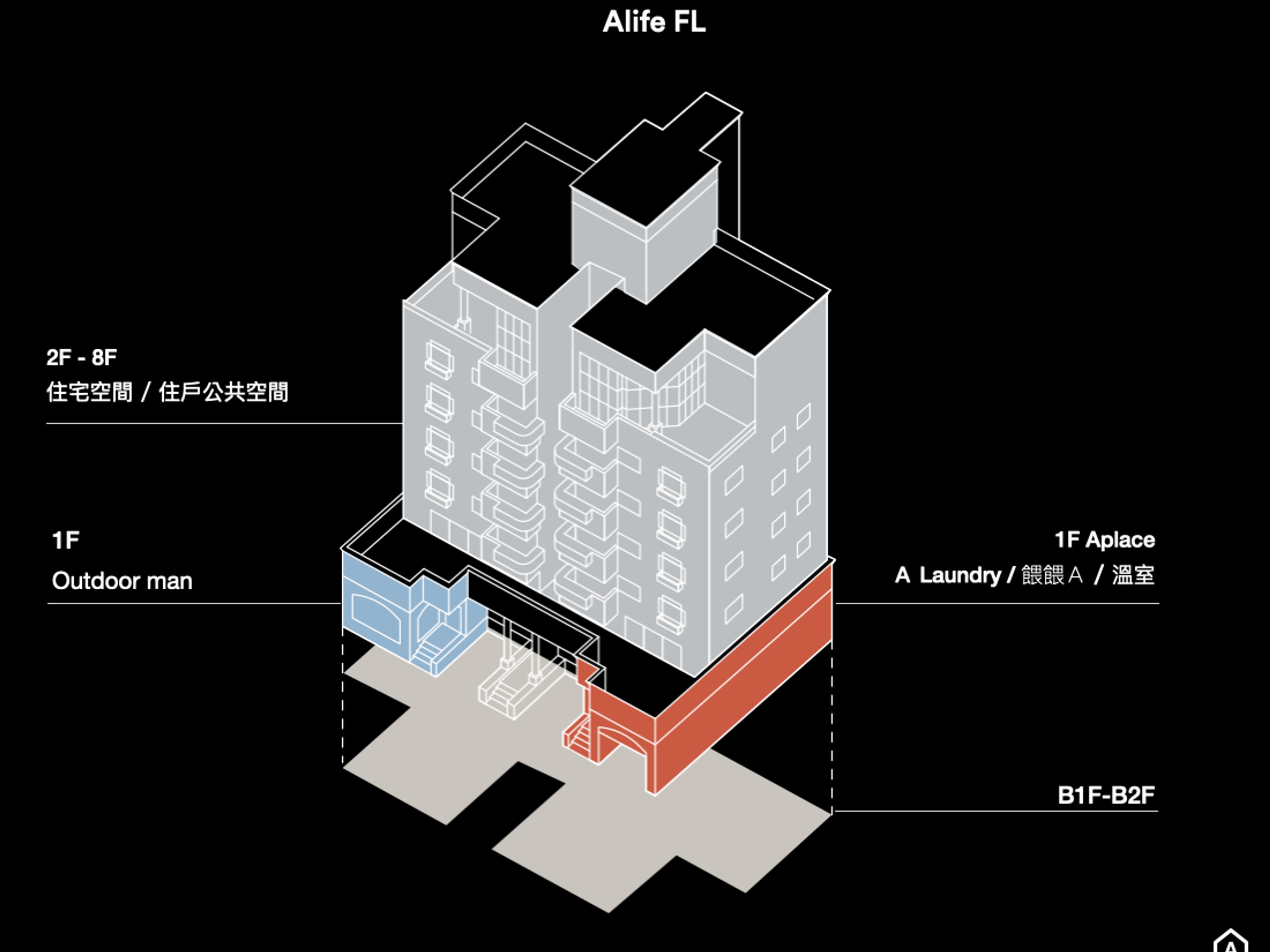 Alife FLのイメージ