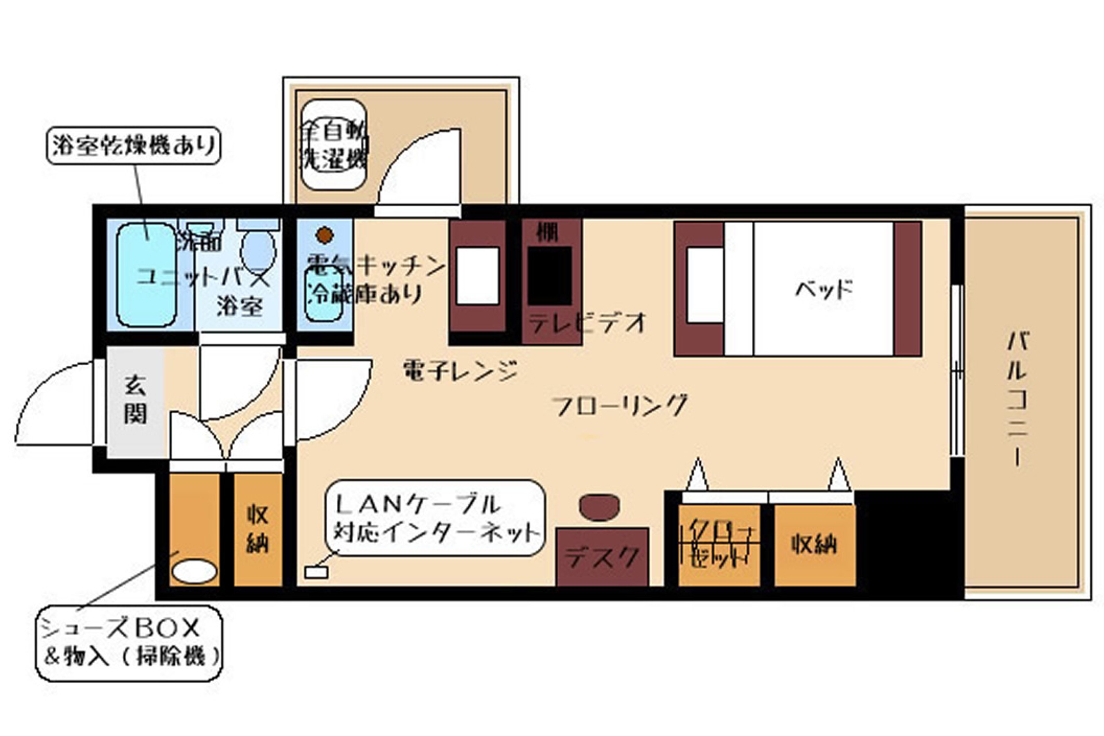 バリュータイプのイメージ